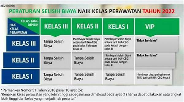 Bpjs Kesehatan Kelas 3 Bayar Berapa